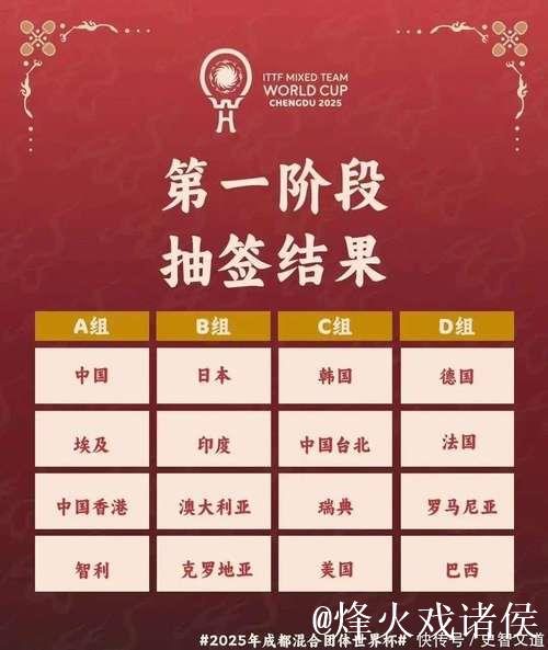 混团世界杯首战 国乒8-1战胜中国香港喜迎开门红 混团世界杯首战 国乒8-1战胜中国香港喜迎开门红