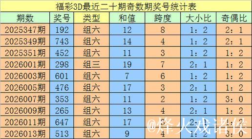 015期老刀福彩3D预测:精准排除一码 015期老刀福彩3D预测:精准排除一码