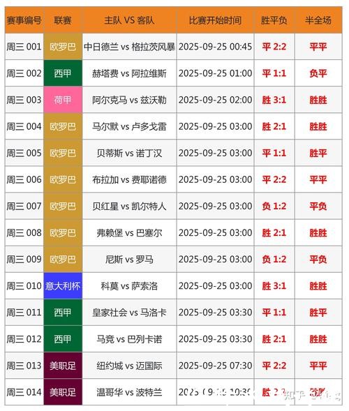 2026世界杯下注:热门球队赔率分析解读 2026世界杯下注:热门球队赔率分析解读