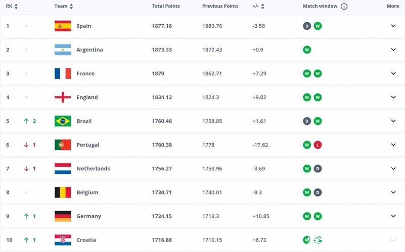 2026世界杯下注:热门球队赔率分析解读 2026世界杯下注:热门球队赔率分析解读