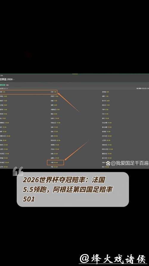 2026世界杯下注:热门球队赔率分析解读 2026世界杯下注:热门球队赔率分析解读
