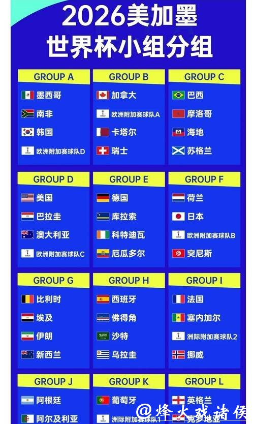 2026世界杯下注:热门球队赔率分析解读 2026世界杯下注:热门球队赔率分析解读