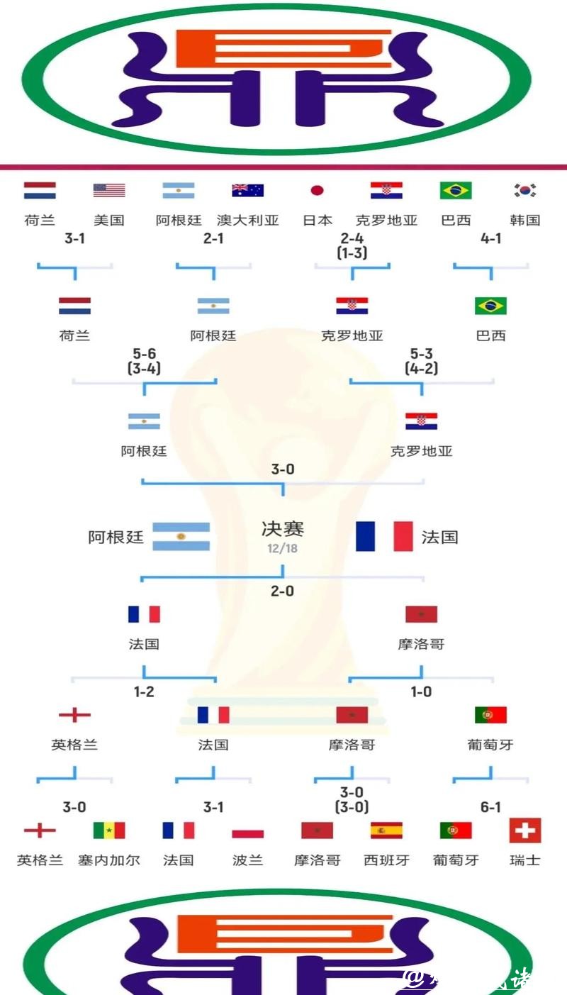 世界杯外围:世界杯外围赛制详细解读 世界杯外围:世界杯外围赛制详细解读
